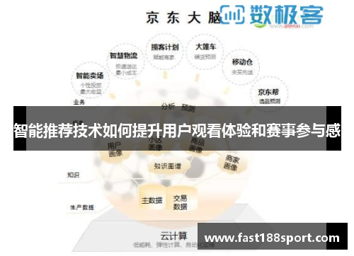 智能推荐技术如何提升用户观看体验和赛事参与感